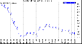 Milwaukee Weather Wind Chill<br>(24 Hours)