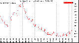 Milwaukee Weather Outdoor Humidity<br>(24 Hours)