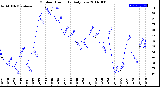 Milwaukee Weather Outdoor Humidity<br>Daily Low