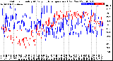 Milwaukee Weather Outdoor Humidity<br>At Daily High<br>Temperature<br>(Past Year)