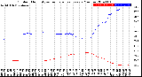 Milwaukee Weather Outdoor Humidity<br>vs Temperature<br>Every 5 Minutes