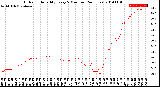 Milwaukee Weather Outdoor Humidity<br>Every 5 Minutes<br>(24 Hours)