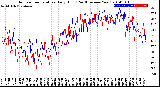 Milwaukee Weather Outdoor Temperature<br>Daily High<br>(Past/Previous Year)