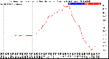 Milwaukee Weather Outdoor Temperature<br>vs Heat Index<br>per Minute<br>(24 Hours)