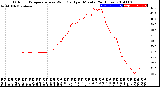 Milwaukee Weather Outdoor Temperature<br>vs Wind Chill<br>per Minute<br>(24 Hours)