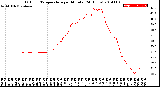 Milwaukee Weather Outdoor Temperature<br>per Minute<br>(24 Hours)