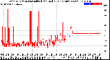 Milwaukee Weather Wind Direction<br>Normalized and Median<br>(24 Hours) (New)