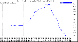 Milwaukee Weather Wind Chill<br>per Minute<br>(24 Hours)