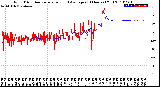 Milwaukee Weather Wind Direction<br>Normalized and Average<br>(24 Hours) (Old)