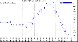 Milwaukee Weather Wind Chill<br>(24 Hours)