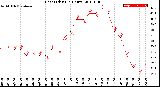 Milwaukee Weather Heat Index<br>(24 Hours)