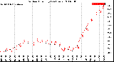 Milwaukee Weather Outdoor Humidity<br>(24 Hours)