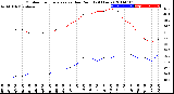 Milwaukee Weather Outdoor Temperature<br>vs Dew Point<br>(24 Hours)