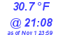 Milwaukee Weather Temperature Low Today