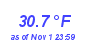 Milwaukee Weather Temperature Low Month