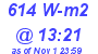 Milwaukee Weather Solar Radiation High Today