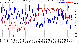 Milwaukee Weather Outdoor Humidity<br>At Daily High<br>Temperature<br>(Past Year)