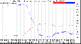 Milwaukee Weather Outdoor Humidity<br>vs Temperature<br>Every 5 Minutes