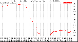 Milwaukee Weather Outdoor Humidity<br>Every 5 Minutes<br>(24 Hours)