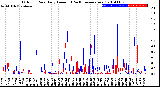 Milwaukee Weather Outdoor Rain<br>Daily Amount<br>(Past/Previous Year)