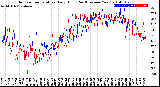 Milwaukee Weather Outdoor Temperature<br>Daily High<br>(Past/Previous Year)