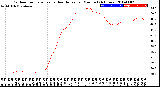 Milwaukee Weather Outdoor Temperature<br>vs Heat Index<br>per Minute<br>(24 Hours)