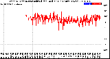 Milwaukee Weather Wind Direction<br>Normalized and Median<br>(24 Hours) (New)