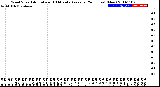 Milwaukee Weather Wind Speed<br>Actual and 10 Minute<br>Average<br>(24 Hours) (New)