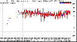 Milwaukee Weather Wind Direction<br>Normalized and Average<br>(24 Hours) (Old)