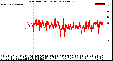 Milwaukee Weather Wind Direction<br>(24 Hours)