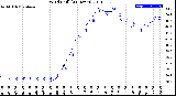 Milwaukee Weather Wind Chill<br>(24 Hours)