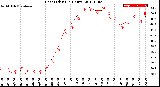 Milwaukee Weather Heat Index<br>(24 Hours)