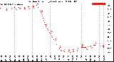 Milwaukee Weather Outdoor Humidity<br>(24 Hours)