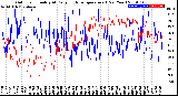 Milwaukee Weather Outdoor Humidity<br>At Daily High<br>Temperature<br>(Past Year)