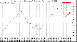 Milwaukee Weather Outdoor Humidity<br>Every 5 Minutes<br>(24 Hours)