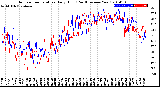 Milwaukee Weather Outdoor Temperature<br>Daily High<br>(Past/Previous Year)