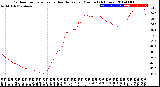 Milwaukee Weather Outdoor Temperature<br>vs Heat Index<br>per Minute<br>(24 Hours)