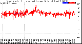 Milwaukee Weather Wind Direction<br>Normalized and Average<br>(24 Hours) (New)