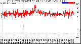 Milwaukee Weather Wind Direction<br>Normalized and Median<br>(24 Hours) (New)