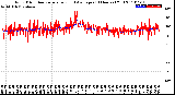 Milwaukee Weather Wind Direction<br>Normalized and Average<br>(24 Hours) (Old)