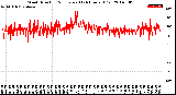 Milwaukee Weather Wind Direction<br>Normalized<br>(24 Hours) (Old)