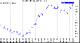 Milwaukee Weather Wind Chill<br>(24 Hours)