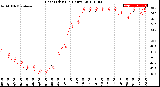 Milwaukee Weather Heat Index<br>(24 Hours)