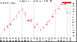 Milwaukee Weather Outdoor Humidity<br>(24 Hours)