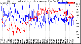 Milwaukee Weather Outdoor Humidity<br>At Daily High<br>Temperature<br>(Past Year)