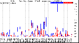 Milwaukee Weather Outdoor Rain<br>Daily Amount<br>(Past/Previous Year)