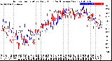 Milwaukee Weather Outdoor Temperature<br>Daily High<br>(Past/Previous Year)