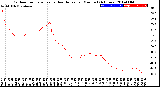 Milwaukee Weather Outdoor Temperature<br>vs Heat Index<br>per Minute<br>(24 Hours)