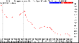 Milwaukee Weather Outdoor Temperature<br>vs Wind Chill<br>per Minute<br>(24 Hours)