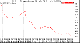 Milwaukee Weather Outdoor Temperature<br>per Minute<br>(24 Hours)